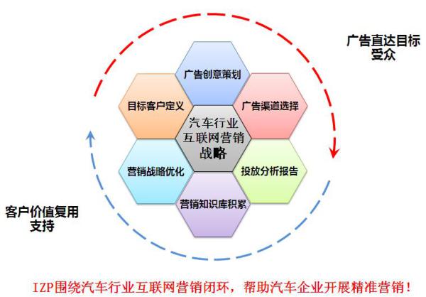 ADM-汽車智能營銷解決方案 數(shù)據(jù)驅(qū)動(dòng)下的精準(zhǔn)營銷新范式