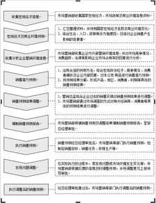 市場(chǎng)營銷企劃流程化工作管理