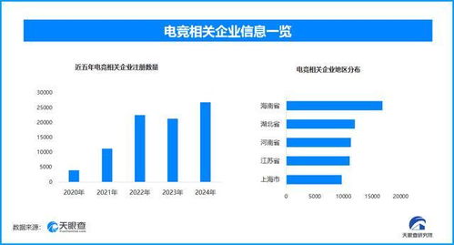 KPL總決賽7000萬(wàn)獎(jiǎng)金引爆鳥巢，電競(jìng)產(chǎn)業(yè)熱潮下數(shù)據(jù)處理與存儲(chǔ)服務(wù)的崛起